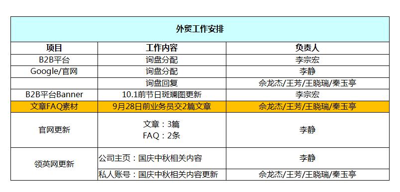 鉆石地毯 外貿(mào)工作安排